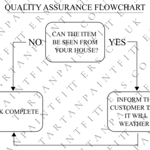My House Flowchart Sticker