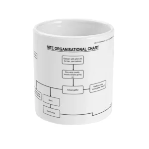 Site Hierarchy Ceramic Mug